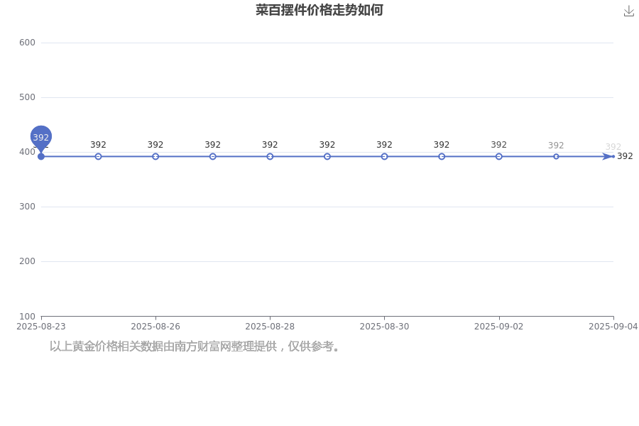 PP电子-2025年9月5日菜百摆件价格是多少钱摆件价格最新查询来了